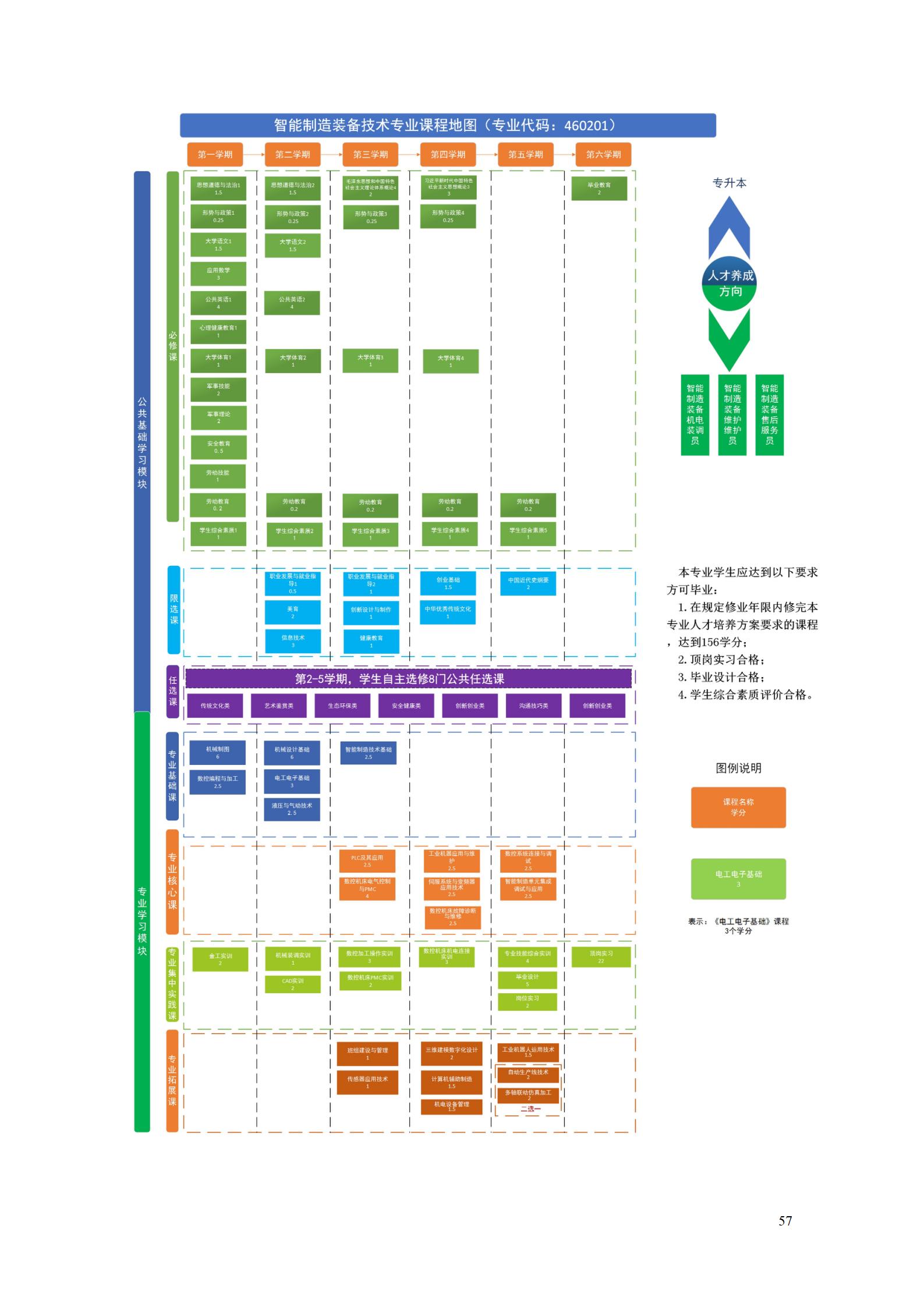 湖南機電職業技術學院2022級智能制造裝備技術專業人才培養方案20220905_59.jpg